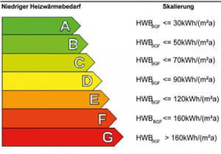 Energieausweis